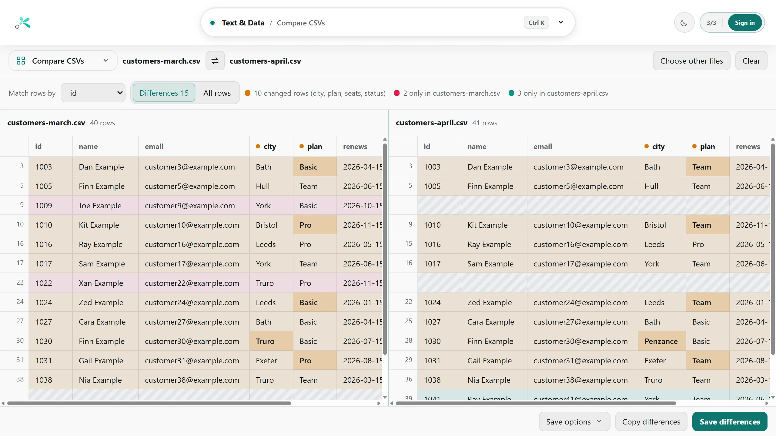 Compare CSVs showing two customer lists side by side, with changed cells highlighted and rows missing from one file shown as gaps.